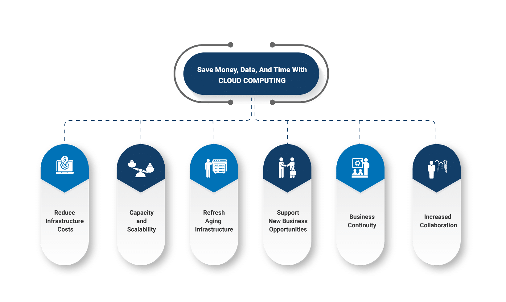 website-development-process